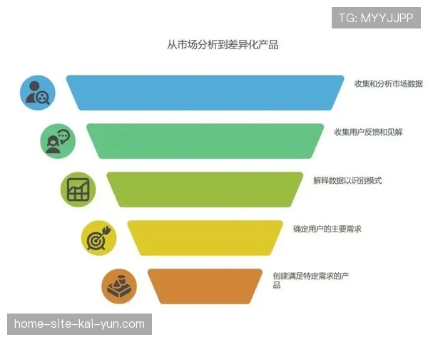 品牌竞争格局初步形成 差异化定位成突破口